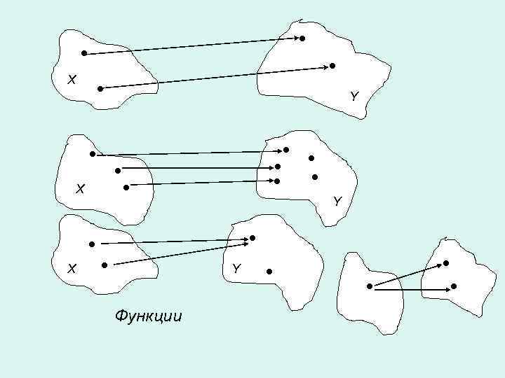 ● ● ● X ● Y ● ● ● X Y ● ● X