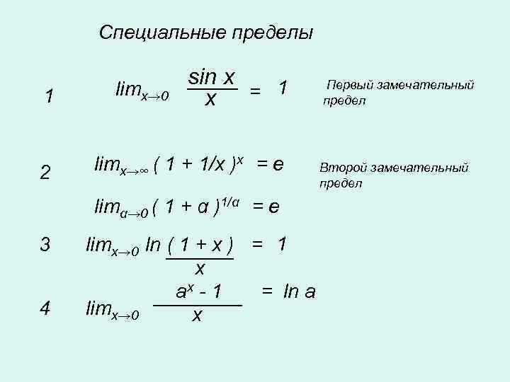Специальные пределы 1 2 limx→ 0 sin x = 1 x limx→∞ ( 1