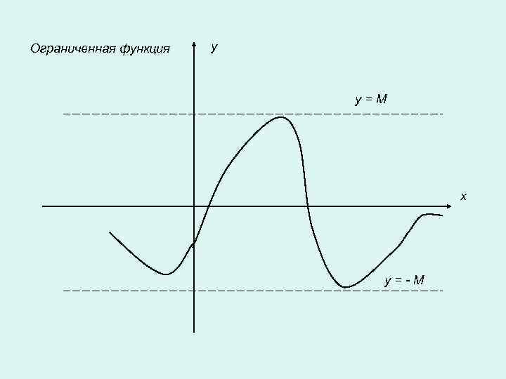 Функция ограничена