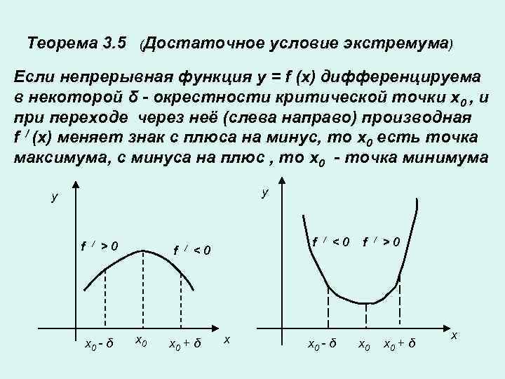 Теорема 3. 5 (Достаточное условие экстремума) Если непрерывная функция y = f (x) дифференцируема