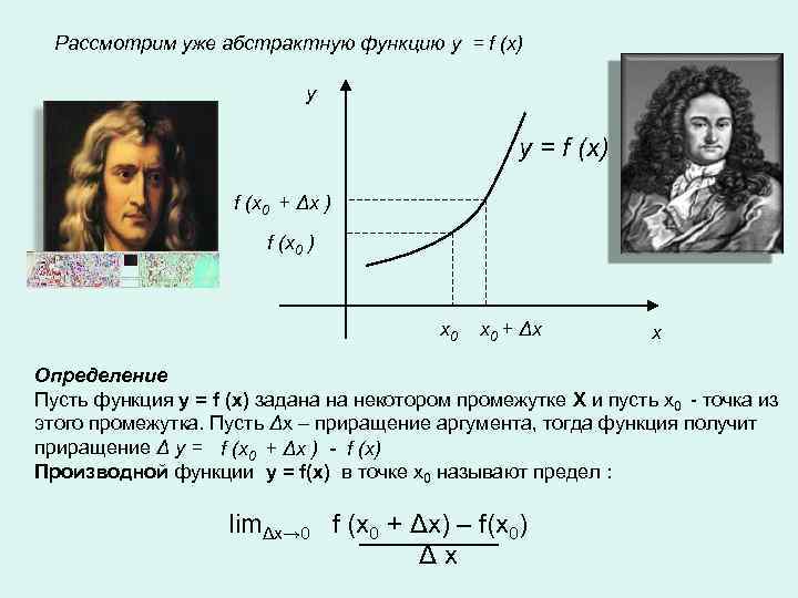 Рассмотрим уже абстрактную функцию y = f (x) y y = f (x) f
