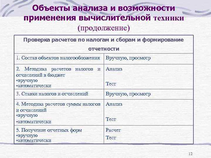 Объекты анализа и возможности применения вычислительной техники (продолжение) Проверка расчетов по налогам и сборам
