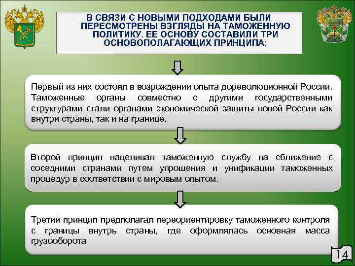 В СВЯЗИ С НОВЫМИ ПОДХОДАМИ БЫЛИ ПЕРЕСМОТРЕНЫ ВЗГЛЯДЫ НА ТАМОЖЕННУЮ ПОЛИТИКУ. ЕЕ ОСНОВУ СОСТАВИЛИ