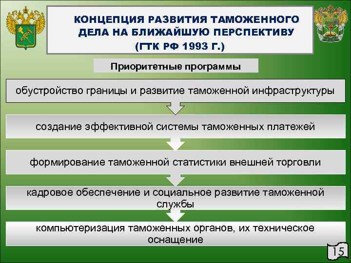 КОНЦЕПЦИЯ РАЗВИТИЯ ТАМОЖЕННОГО ДЕЛА НА БЛИЖАЙШУЮ ПЕРСПЕКТИВУ (ГТК РФ 1993 Г. ) Приоритетные программы