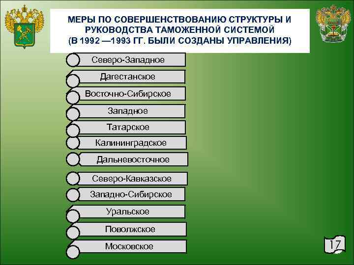 МЕРЫ ПО СОВЕРШЕНСТВОВАНИЮ СТРУКТУРЫ И РУКОВОДСТВА ТАМОЖЕННОЙ СИСТЕМОЙ (В 1992 — 1993 ГГ. БЫЛИ