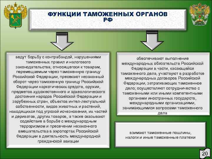 ФУНКЦИИ ТАМОЖЕННЫХ ОРГАНОВ РФ ведут борьбу с контрабандой, нарушениями таможенных правил и налогового законодательства,