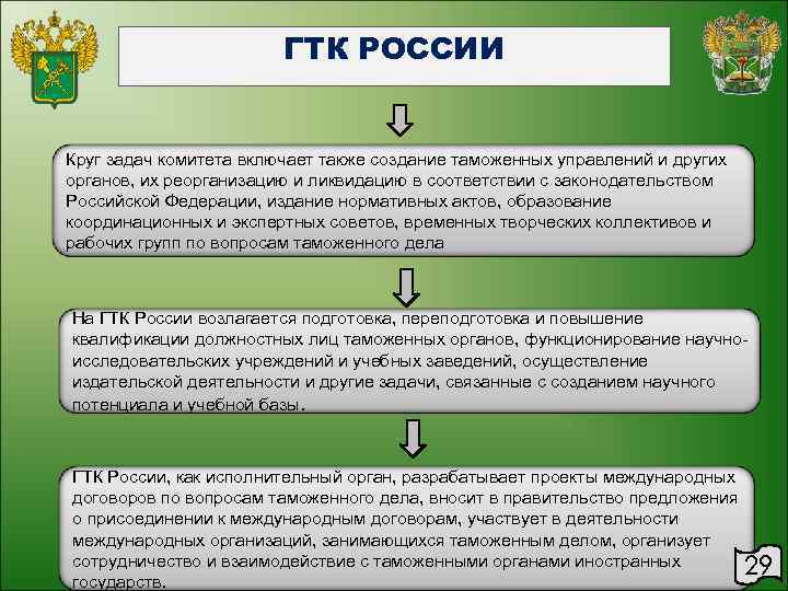 ГТК РОССИИ Круг задач комитета включает также создание таможенных управлений и других органов, их