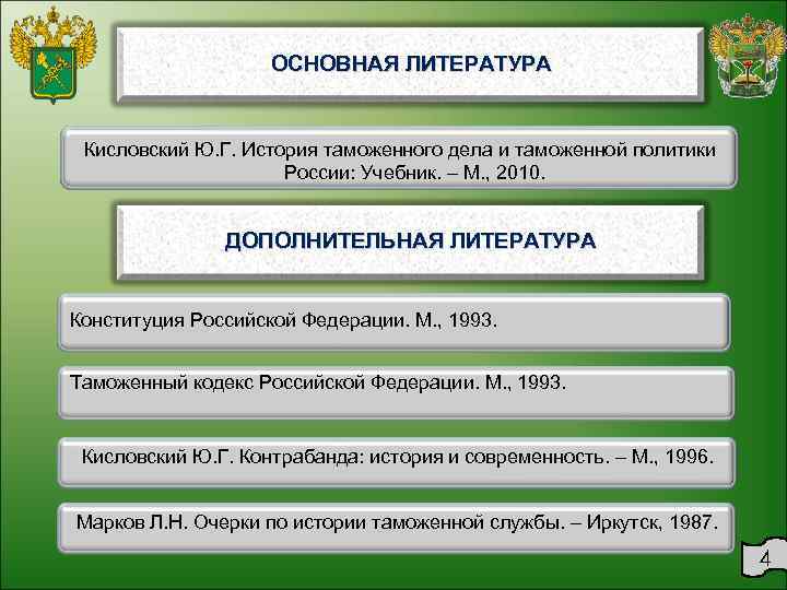 ОСНОВНАЯ ЛИТЕРАТУРА Кисловский Ю. Г. История таможенного дела и таможенной политики России: Учебник. –