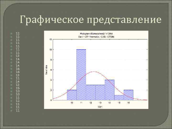 Графическое представление графических изображений