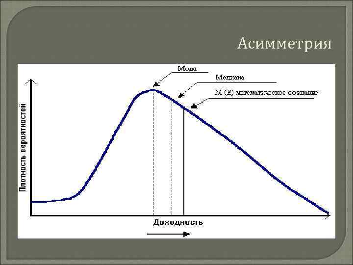 Асимметрия 