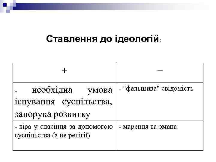 Ставлення до ідеологій: + необхідна умова існування суспільства, запорука розвитку - − - "фальшива"