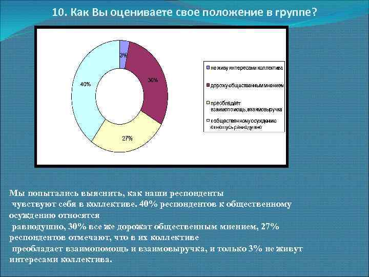 10. Как Вы оцениваете свое положение в группе? Мы попытались выяснить, как наши респонденты