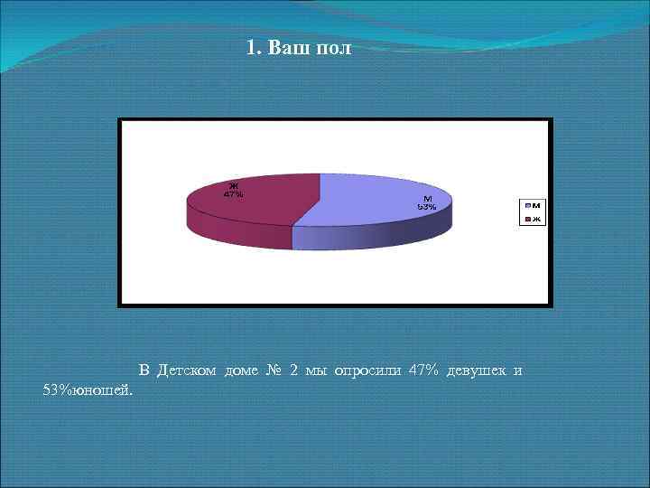 1. Ваш пол В Детском доме № 2 мы опросили 47% девушек и 53%юношей.