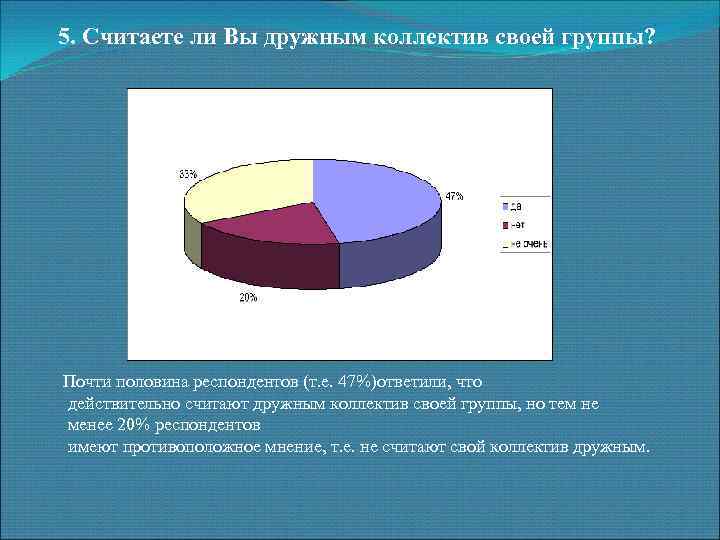 5. Считаете ли Вы дружным коллектив своей группы? Почти половина респондентов (т. е. 47%)ответили,
