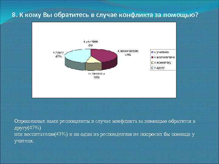 8. К кому Вы обратитесь в случае конфликта за помощью? Опрошенные нами респонденты в