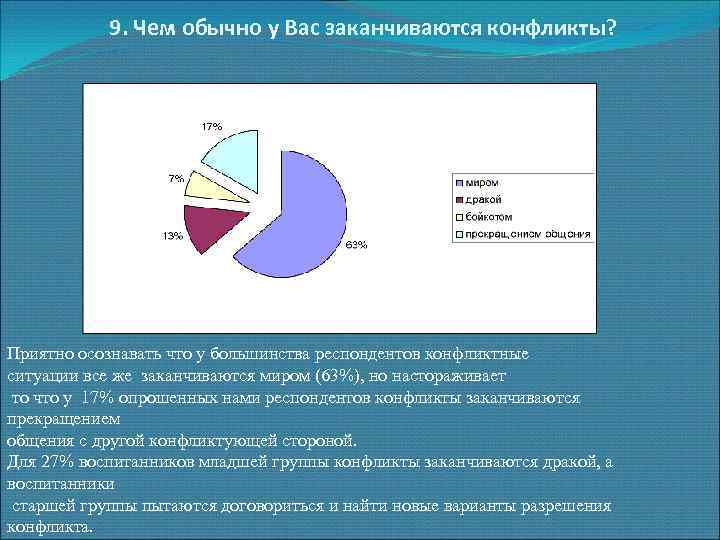 9. Чем обычно у Вас заканчиваются конфликты? Приятно осознавать что у большинства респондентов конфликтные