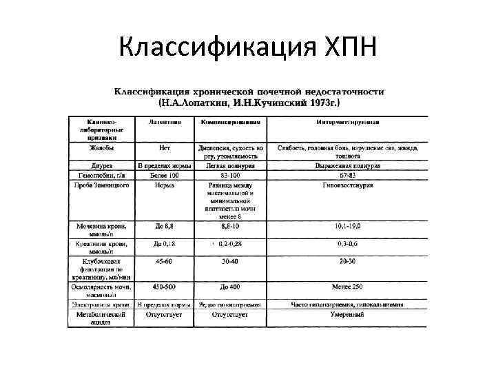 Классификация ХПН 