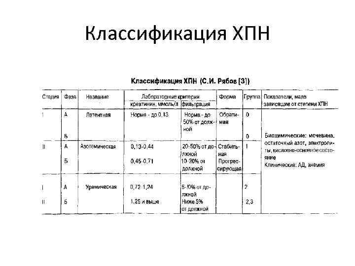 Классификация ХПН 