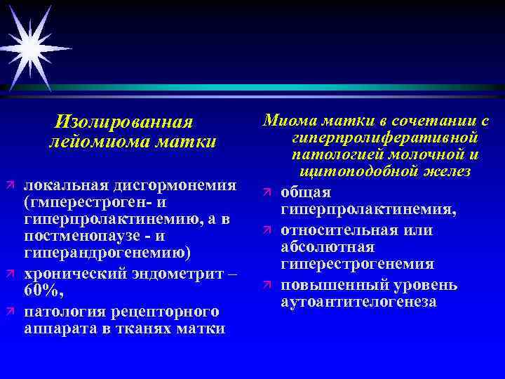 Изолированная лейомиома матки ä ä ä локальная дисгормонемия (гмперестроген- и гиперпролактинемию, а в постменопаузе