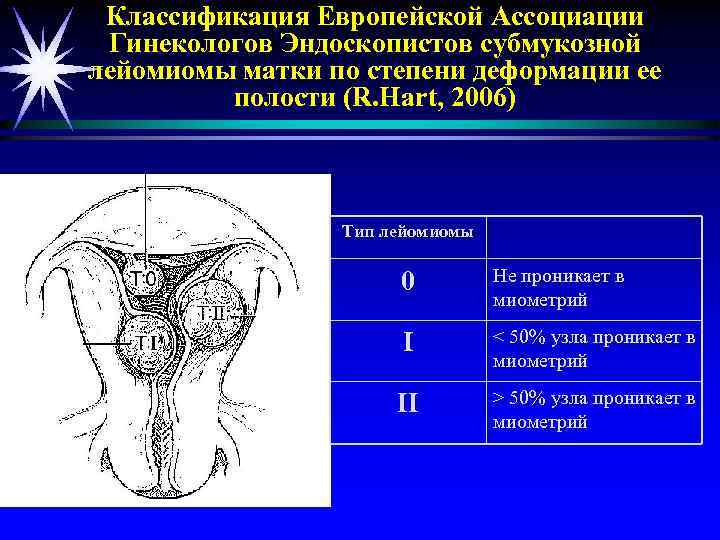 Фиго миома классификация фото