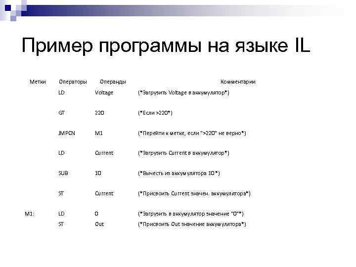 Бесплатные программа на языке с. Il язык программирования примеры. Язык il примеры. Пример программного приложения. Язык с примеры программ.