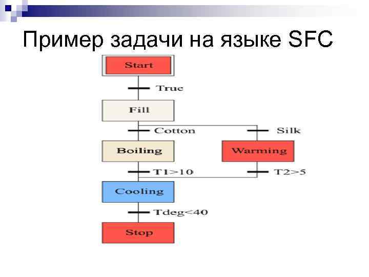 Язык программирования представляет собой язык программирования релейных диаграмм