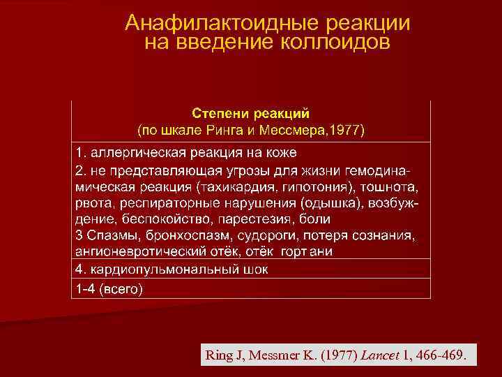 Анафилактоидные реакции на введение коллоидов Ring J, Messmer K. (1977) Lancet 1, 466 -469.