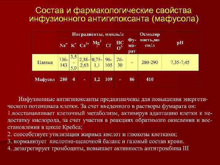 Состав и фармакологические свойства инфузионного антигипоксанта (мафусола) 