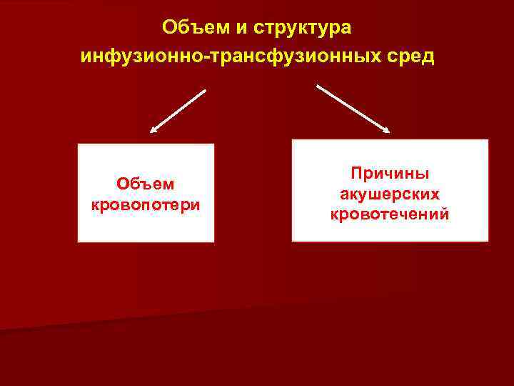 Объем и структура инфузионно-трансфузионных сред Объем кровопотери Причины акушерских кровотечений 