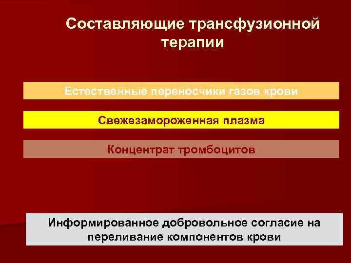 Составляющие трансфузионной терапии Естественные переносчики газов крови Свежезамороженная плазма Концентрат тромбоцитов Информированное добровольное согласие