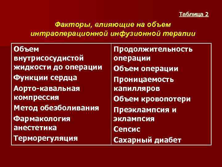 Таблица 2 Факторы, влияющие на объем интраоперационной инфузионной терапии Объем внутрисосудистой жидкости до операции