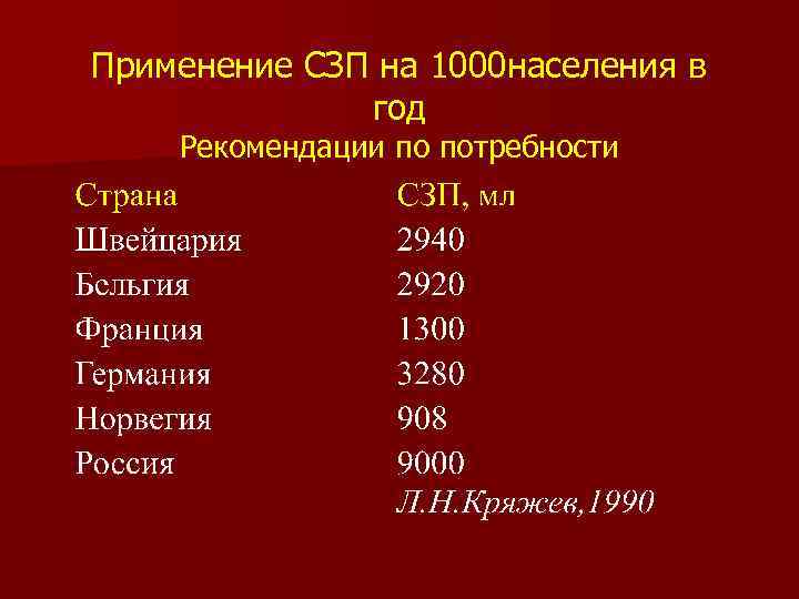 Применение СЗП на 1000 населения в год Рекомендации по потребности 