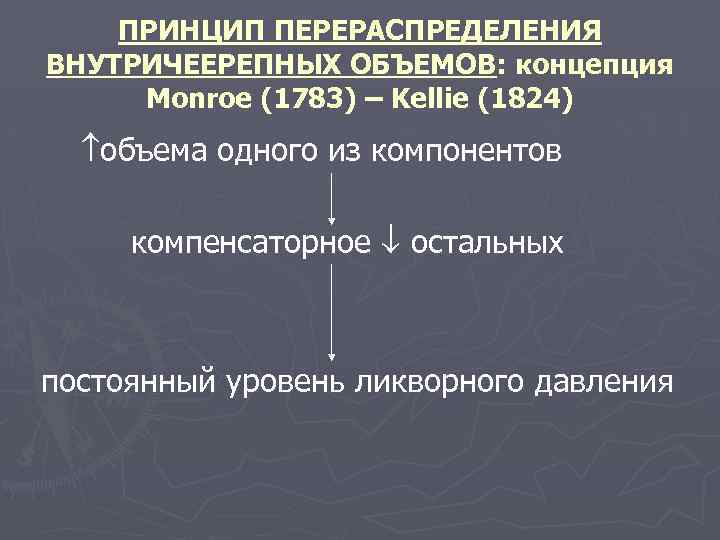 ПРИНЦИП ПЕРЕРАСПРЕДЕЛЕНИЯ ВНУТРИЧЕЕРЕПНЫХ ОБЪЕМОВ: концепция Monroe (1783) – Kellie (1824) объема одного из компонентов