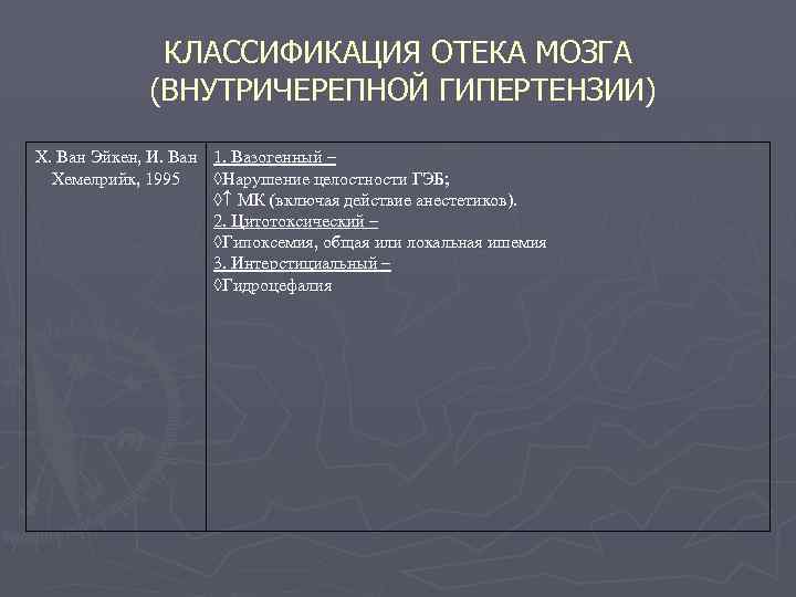 КЛАССИФИКАЦИЯ ОТЕКА МОЗГА (ВНУТРИЧЕРЕПНОЙ ГИПЕРТЕНЗИИ) X. Ван Эйкен, И. Ван 1. Вазогенный – Хемелрийк,