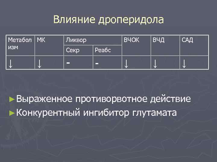 Влияние дроперидола Метабол МК изм Ликвор Секр Реабс ↓ - - ↓ ► Выраженное