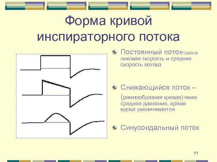 Форма кривая. Нисходящую форму инспираторного потока. Нисходящий профиль инспираторного потока. «Рампообразная» кривая инспираторного потока. Кривая потока ИВЛ.