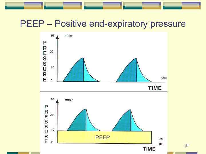 PEEP – Positive end-expiratory pressure 19 