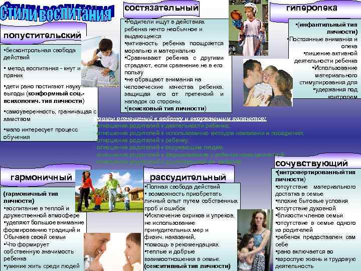 состязательный попустительский • бесконтрольная свобода действий • метод воспитания - кнут и пряник •