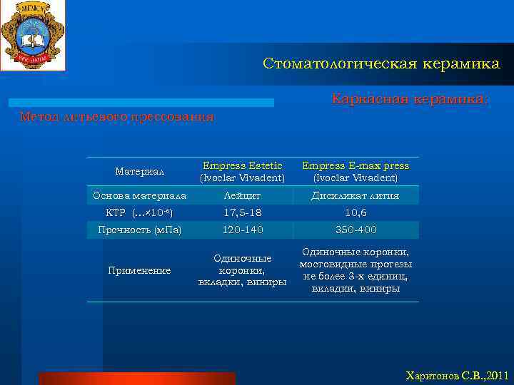 Стоматологическая керамика Каркасная керамика: Метод литьевого прессования Материал Empress Estetic (Ivoclar Vivadent) Empress E-max