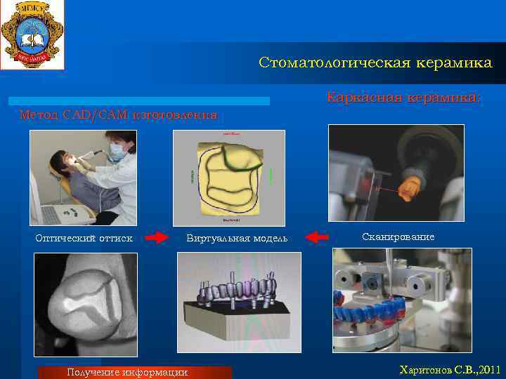 Стоматологическая керамика Каркасная керамика: Метод CAD/CAM изготовления Оптический оттиск Виртуальная модель Получение информации Сканирование