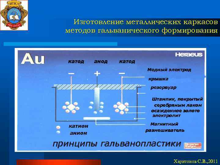 Изготовление металлических каркасов методов гальванического формирования катод анод катод Медный электрод крышка резервуар Штампик,