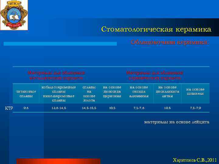 Стоматологическая керамика Облицовочная керамика: Материалы для облицовки металлических каркасов Материалы для облицовки керамических каркасов