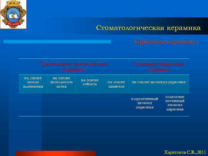 Стоматологическая керамика Каркасная керамика: Транслюсцентная каркасная керамика на основе оксида аллюминия на основе дисилликата