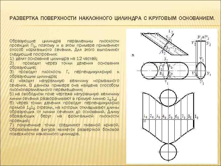 РАЗВЕРТКА ПОВЕРХНОСТИ НАКЛОННОГО ЦИЛИНДРА С КРУГОВЫМ ОСНОВАНИЕМ. Образующие цилиндра параллельны плоскости проекций П 2,
