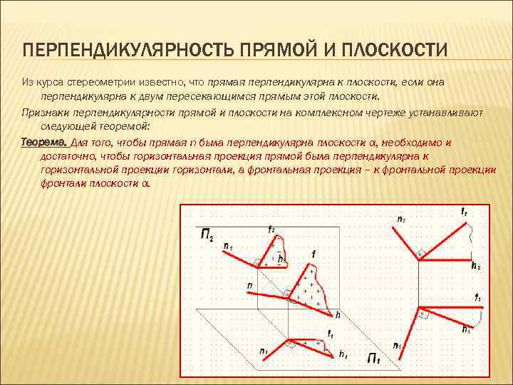 Чертеж перпендикулярной прямой