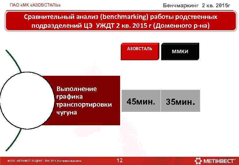  ПАО «МК «АЗОВСТАЛЬ» Бенчмаркинг 2 кв. 2015 г Сравнительный анализ (benchmarking) работы родственных