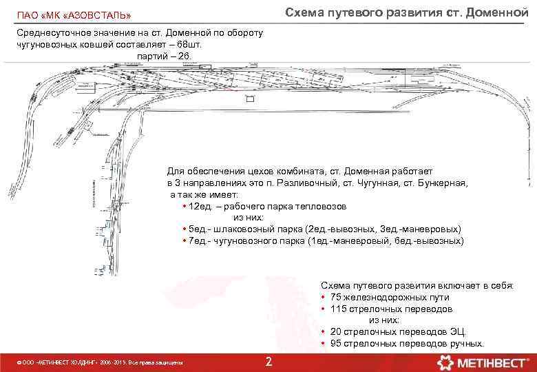 ПАО «МК «АЗОВСТАЛЬ» Схема путевого развития ст. Доменной Среднесуточное значение на ст. Доменной по