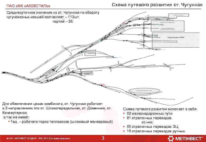 План путевого развития