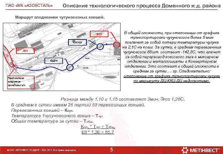 ПАО «МК «АЗОВСТАЛЬ» Описание технологического процесса Доменного ж. д. района Маршрут следования чугуновозных ковшей.