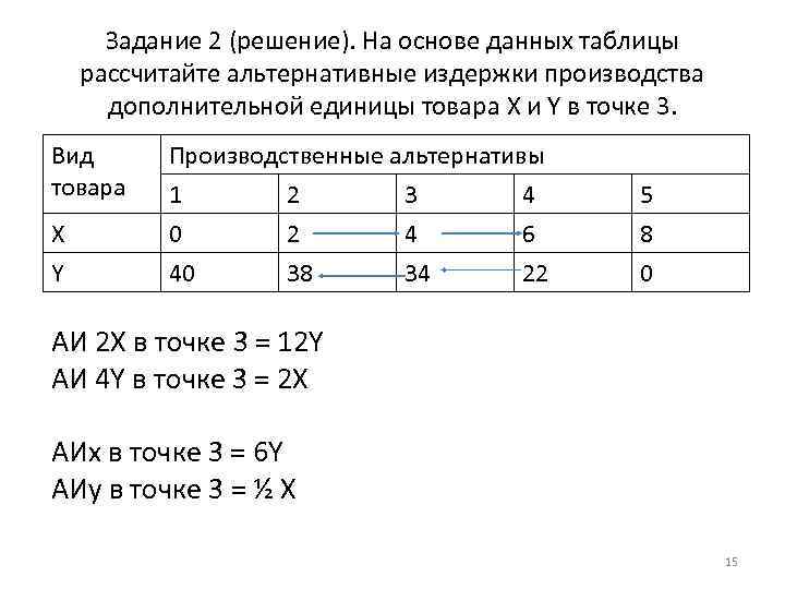 Задание 2 (решение). На основе данных таблицы рассчитайте альтернативные издержки производства дополнительной единицы товара
